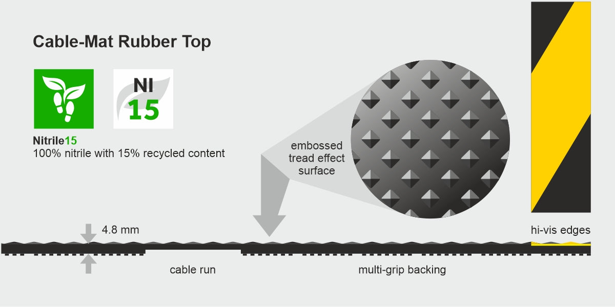 SafetyStep Kabelmatte